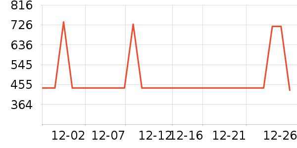 �����˶�װ��ʷ�۸�