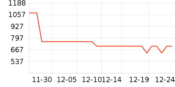 ���׼Ҿ���ʷ�۸�