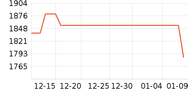 �߶�����ģ����ʷ�۸�