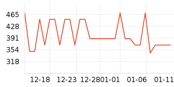 ����Ůʽ���޷���ʷ�۸�