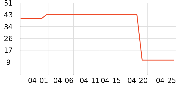 ����Ʒ�Ƽ׿�����ʷ�۸�