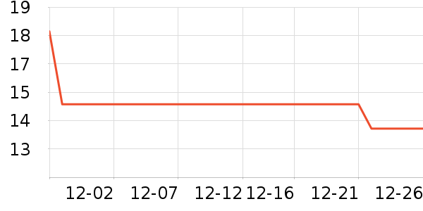 Ԫ��ɭ��������ʷ�۸�