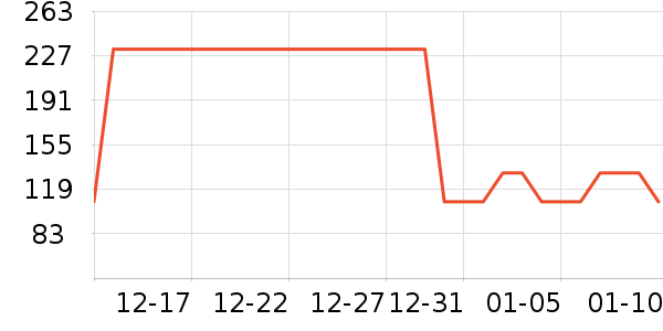 ά��˹�ʻ���ʷ�۸�