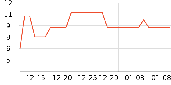 ����˳��������ʷ�۸�