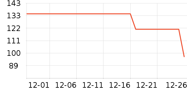 ������ͷ��ʷ�۸�