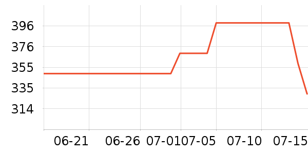 С������/������ʷ�۸�