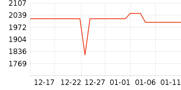 С���ֻ���ʷ�۸�