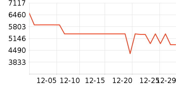 ����ϴ�»���ʷ�۸�