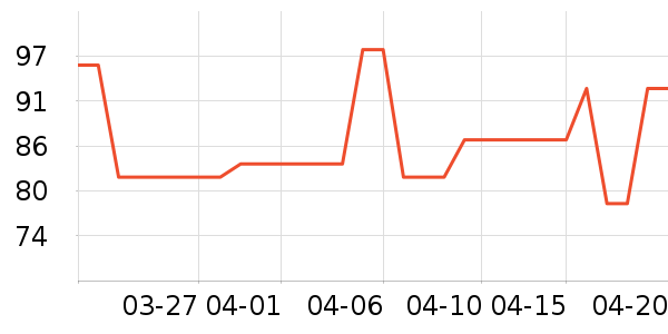 ��ţ�����̷���ʷ�۸�