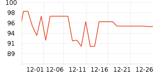 ��ţ�����̷���ʷ�۸�