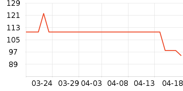 touchmark���߻�����ʷ�۸�