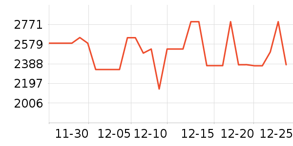 С�׵�����ʷ�۸�