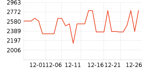 С�׵�����ʷ�۸�