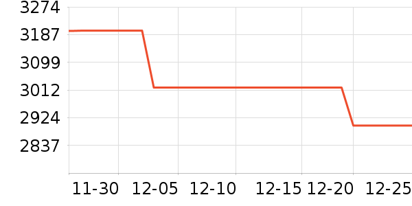 С���ֻ���ʷ�۸�