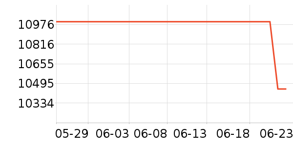 ΢�ǱʼǱ�������ʷ�۸�