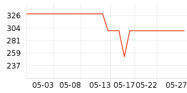 ��ҫ�ֻ������/��������ʷ�۸�