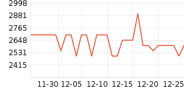 ������������ʷ�۸�