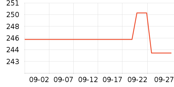 Aneoktur���׷�/��������ʷ�۸�