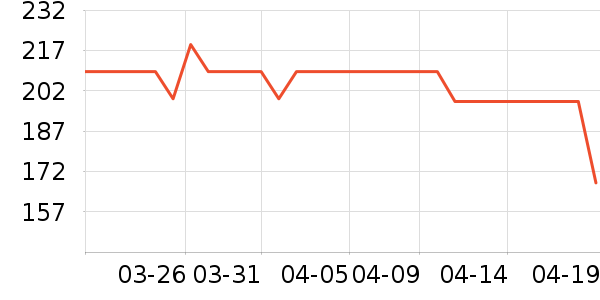 һ�����������ʷ�۸�