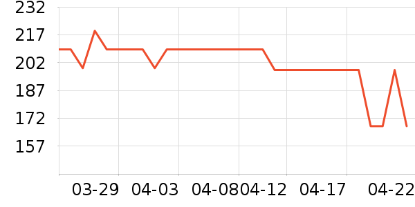 һ�����������ʷ�۸�