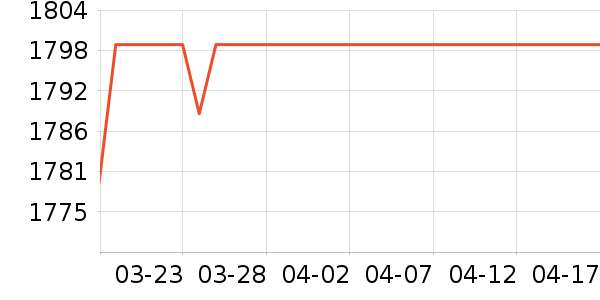 ���������۾���ʷ�۸�