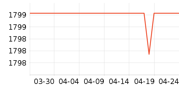 ���������۾���ʷ�۸�