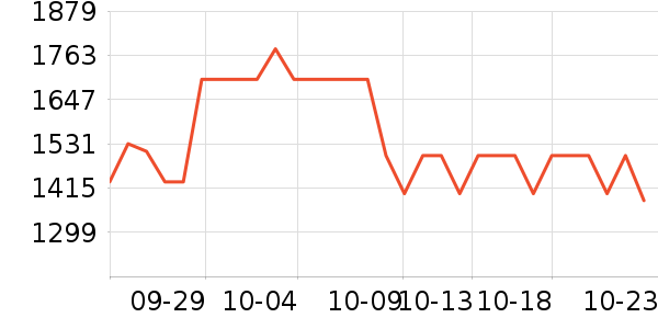 ���ֱ�����ʷ�۸�