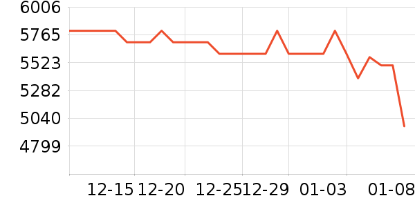 ��Ϊ�ֻ���ʷ�۸�