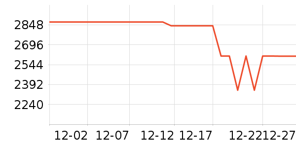 һ���ֻ���ʷ�۸�