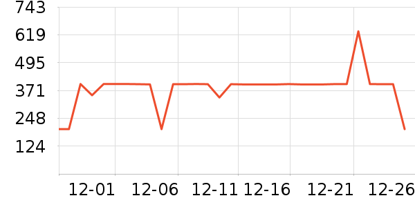 ѩ�з�Ůʽ���޷���ʷ�۸�