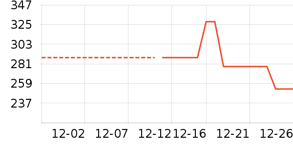 ɼɼ������ʷ�۸�