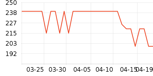 Qladyʱ�е�׹/������ʷ�۸�