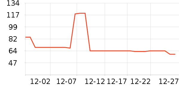 ���Ƕ����˶�����ʷ�۸�