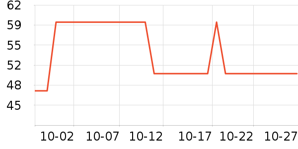 ά������������ʷ�۸�