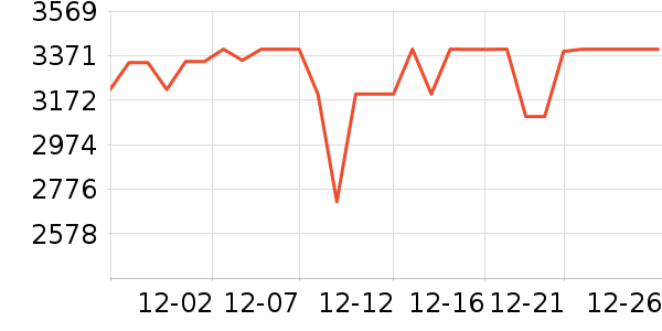 ��ҫƽ�������ʷ�۸�