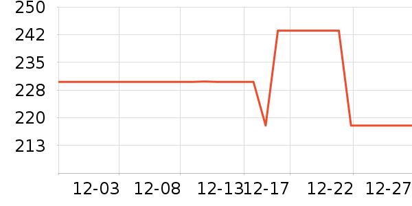 �Ƕܷ�������ʷ�۸�