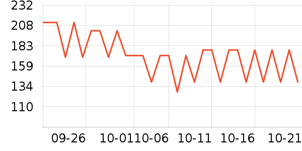 361���˶��п�/������ʷ�۸�