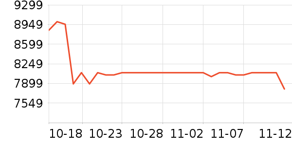 ��֮�ĵ���/΢�������ʷ�۸�