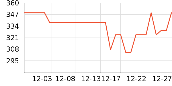 ����˹���������ʷ�۸�