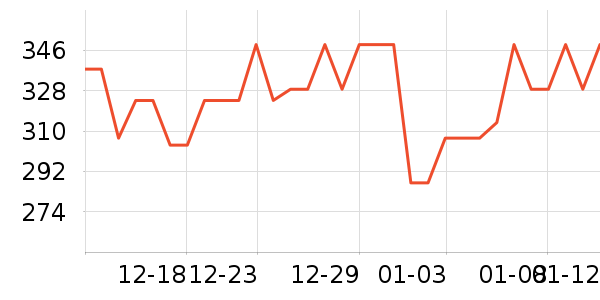 ����˹���������ʷ�۸�