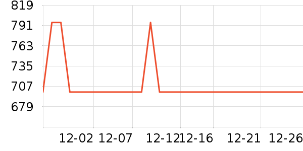 ̫ƽ�����޷���ʷ�۸�