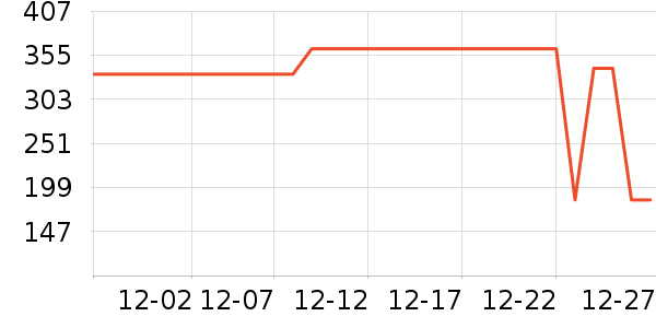 ���ϴ�˹�˶�����ʷ�۸�