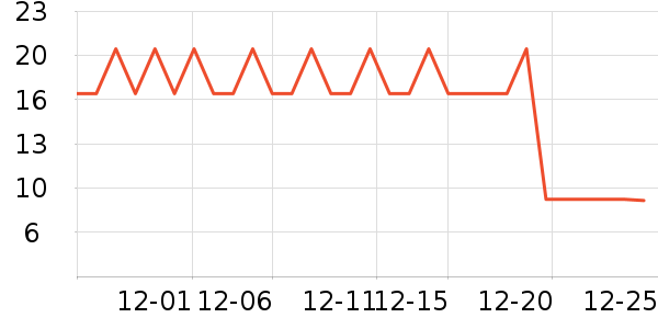 �ֶ�����������ʷ�۸�