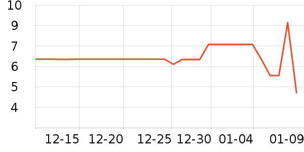 ����Ʒ��Ҷ������ʷ�۸�