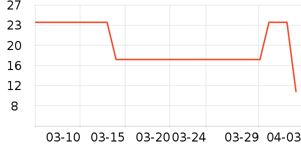 ���ϴ�������ʷ�۸�