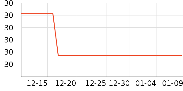 ��������ʷ�۸�