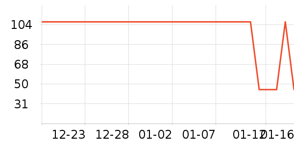 ţ����ʷ�۸�