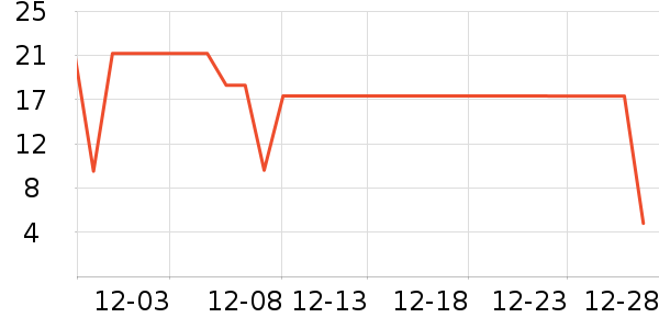 ����Ʒ������ʷ�۸�