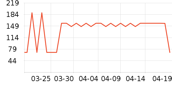 ���ٺ��ն���ʷ�۸�