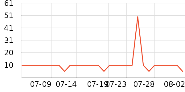 �������ϻ�����ʷ�۸�